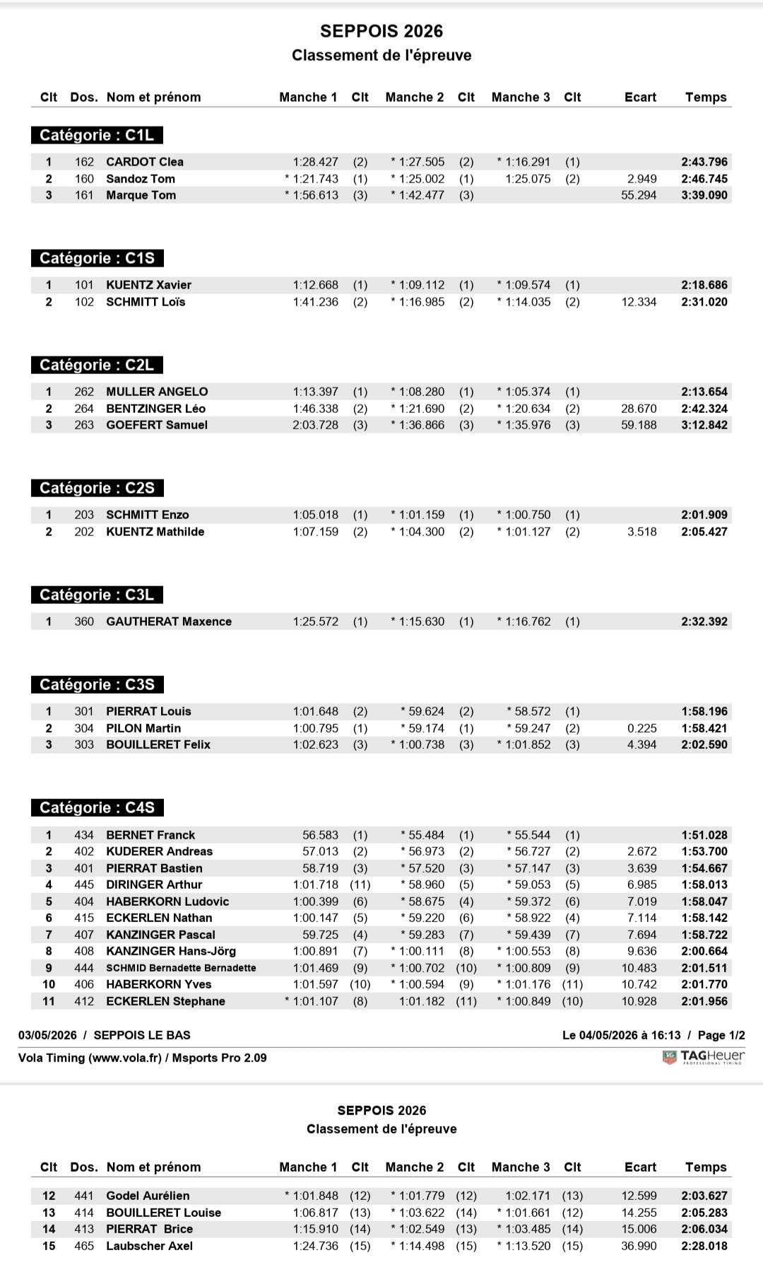 Classement Seppois 2026 - partie 1