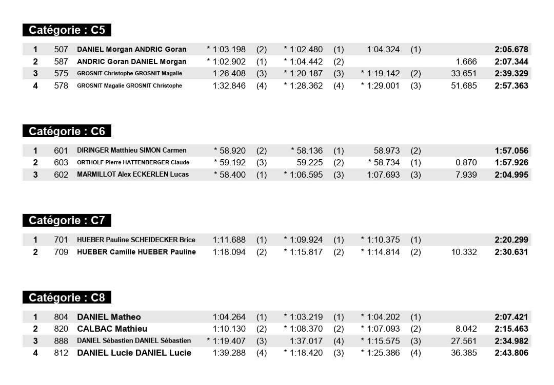 Classement Seppois 2026 - partie 2
